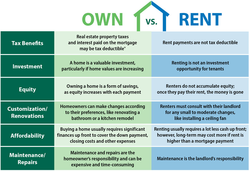 8 Facts About Owning vs Renting Entryway Mats